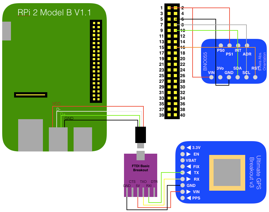 Recipe for building RPi GeoCam with OSH – OpenSensorHub