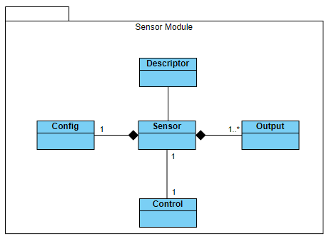 Robotics Applications Employing OpenSensorHub – OpenSensorHub